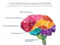 CEVA推出深层神经网络框架加快低功耗嵌入式系统中的机器学习技术的应用